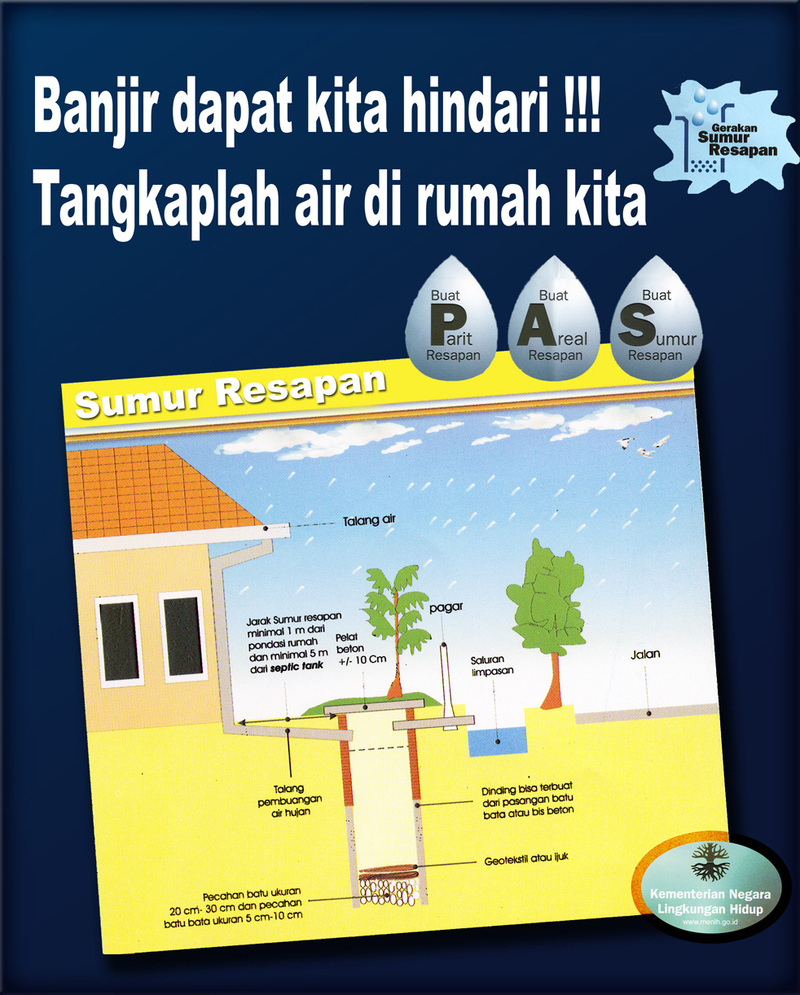 Poster Antisipasi Banjir Jakarta